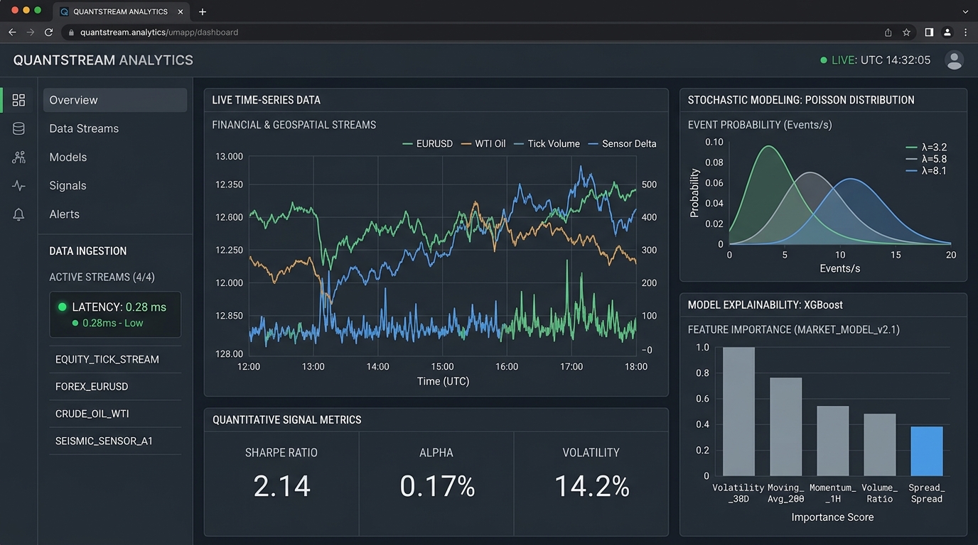 QuantStream Analytics